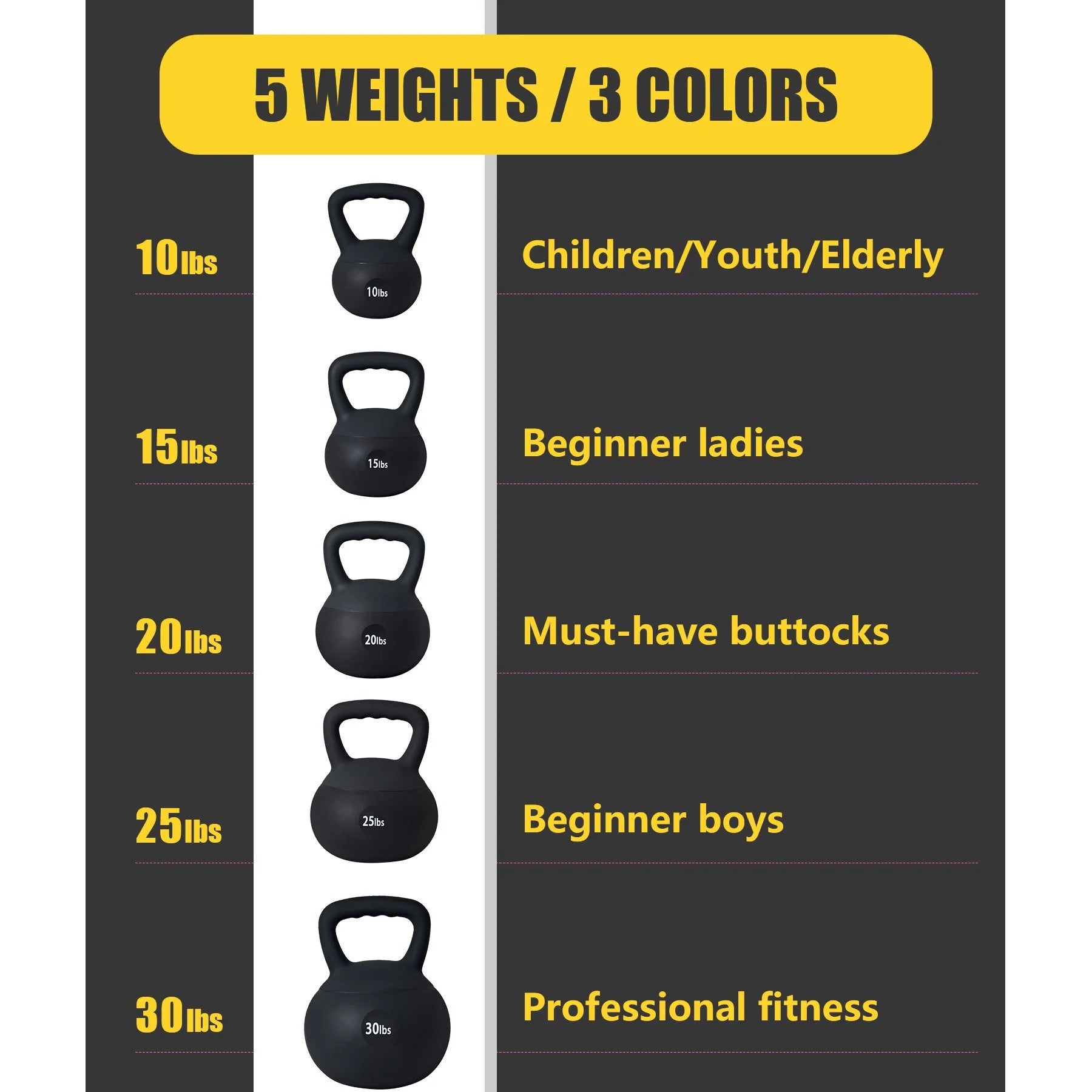 Soft Kettlebells,Iron Sand Filled Weights Strength Training Kettlebells,Shock-Proof Weights and Wide-Grip Handle,Fitness Soft Kettlebells for Women Men,Home Gym Kettlebells,Black,5Lbs